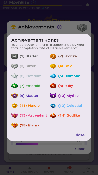 Achievement Ranks